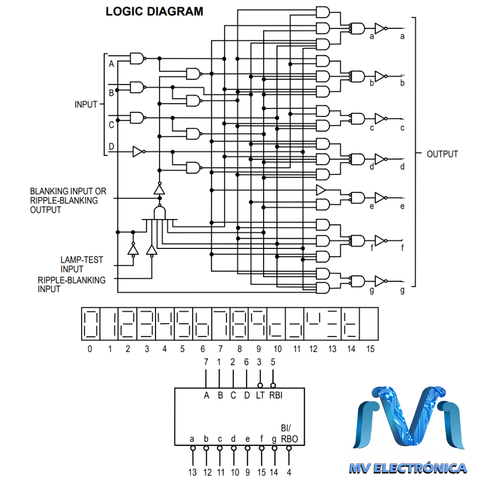 74ls47 7447 Decodificador Para Display 7 Segmentos Anodo Comun 3618